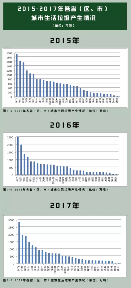 垃圾分類處理迫在眉睫,引進(jìn)三盛有機(jī)垃圾處理器是關(guān)鍵 垃圾分類處理迫在眉睫,引進(jìn)三盛有機(jī)垃圾處理器是關(guān)鍵